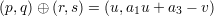 (p,q) ⊕ (r,s) = (u,a1u + a3 - v)
