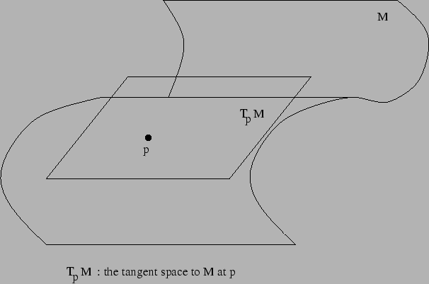 \begin{figure}\epsfbox{tangent.eps}\end{figure}