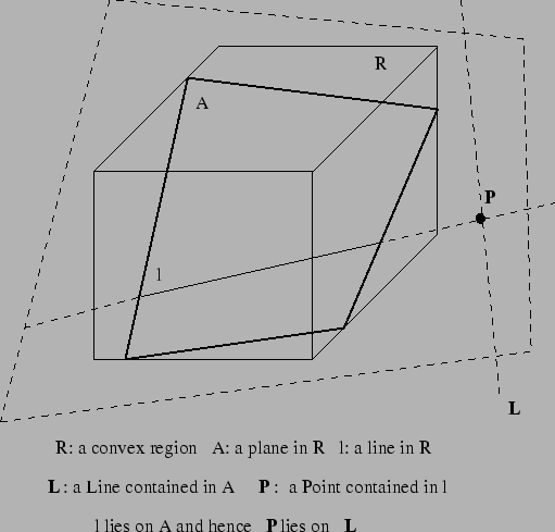 \begin{figure}\epsfbox{incidence.eps}\end{figure}