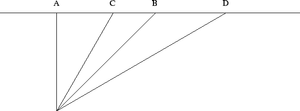 \begin{figure}\epsfbox{sepproj.eps}\end{figure}