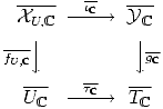   -----  iC   ----
  XU,C ----->   Y C
----            g-
fU,C |,            |,  C
  ---    tC   ---
  UC   ----->   TC   