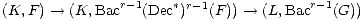               r-1    * r- 1            r-1
(K, F)-- >  (K,Bac   (Dec )  (F )) --> (L,Bac   (G))
