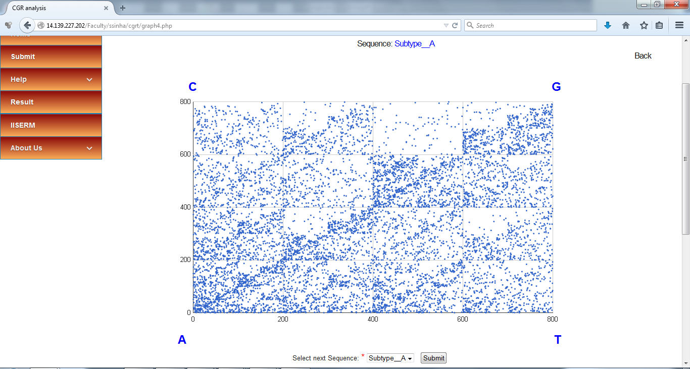 sequence input